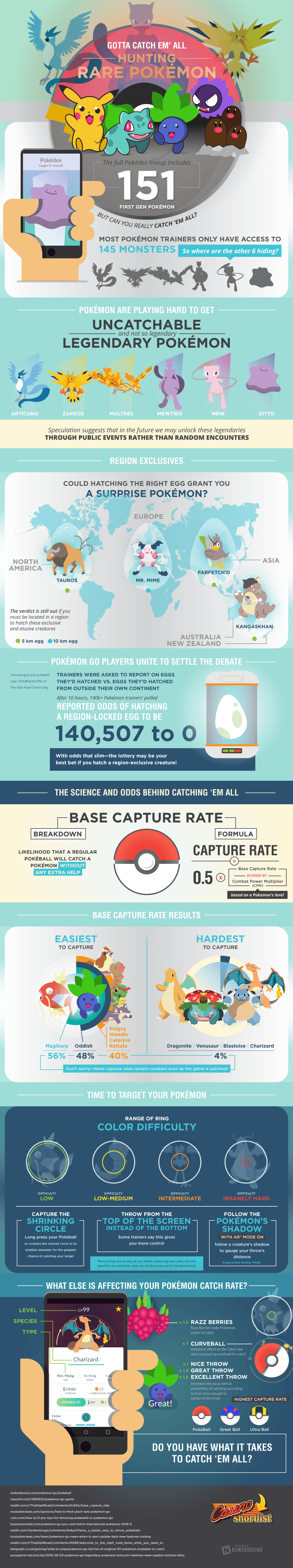Hunting Rare Pokémon [INFOGRAPHIC]